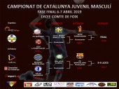 En joc a Andorra l’única plaça per accedir al Campionat d’Espanya juvenil